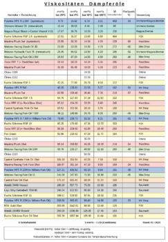 oilComparaison.png.770f921020115832c8d0e8ba64d1653e.thumb.png.fbc3fd2e87dfc54913999b84d519b308.png