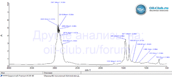 Gazpromneft Premium N 5W-40 FTIR копия.gif