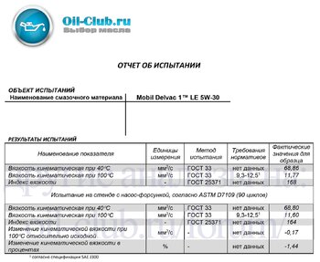 Mobil Delvac 1™ LE 5W-30 Shear Stability (устойчивость к сдвигу) копия.jpg