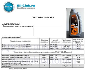 Kixx G1 0W-20 API SP Shear Stability (устойчивость к сдвигу) копия.jpg