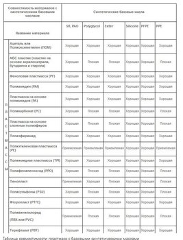 Таблица совместимости масла и пластиковых.jpg