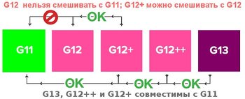 G12-G11- совместимость антифризов .jpg