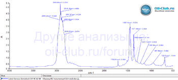 1543681957_LukoilGenesisArmortech5W-40A3-B42022FTIR.gif.678fa7cfcebb074c70d9d8bd2c855565.gif