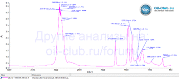 ZIC GFF 75W-85 API GL-4 FTIR копия.gif