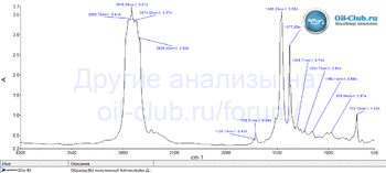 Taif Tirata 10W-40 FTIR копия.gif