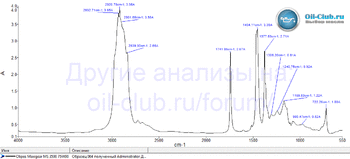 Olipes Maxigear MS 3500 75W-90 FTIR копия.gif