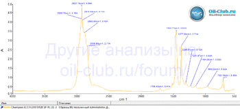 Champion Eco Flow 0W-20 API SP D1-3 FTIR копия.gif