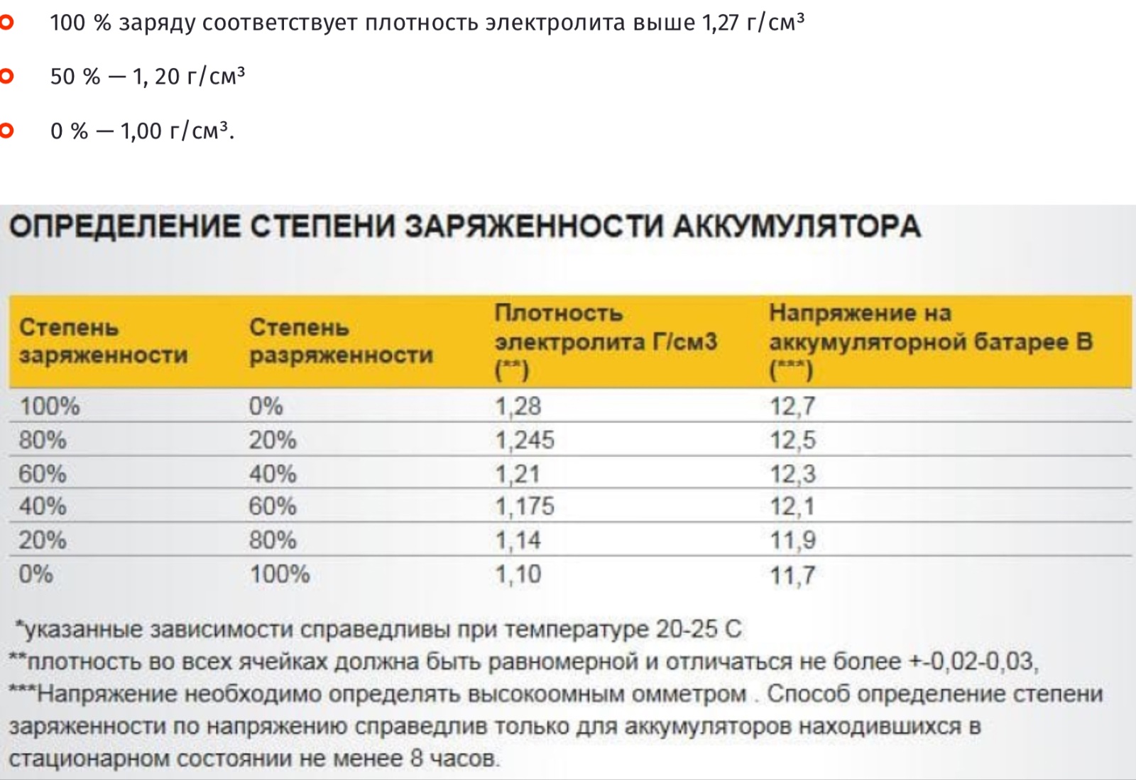 Как часто нужно заряжать аккумулятор