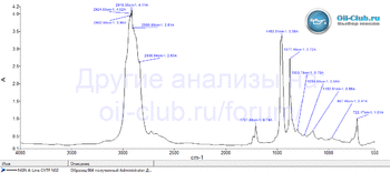 NGN A-Line CVTF NS3 FTIR копия.gif