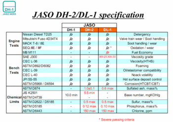 JASO_DH1_DH2_DL1.thumb.gif.b2c79ae97370ef12b591a839cd5771be.gif