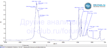 Polymerium Xtrance 2 75W-90 GL-4-5 FTIR копия.gif