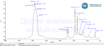 Mitsubishi ATF-MA1 MZ320775 FTIR копия.gif