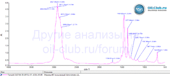 Tamashi 5W-30 API SL, ACEA A5-B5 FTIR копия.gif