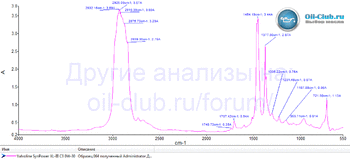 Valvoline SynPower XL-III C3 0W-30 FTIR копия.gif