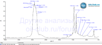 ZIC Top 5W-40 A3-B4 FTIR копия.gif