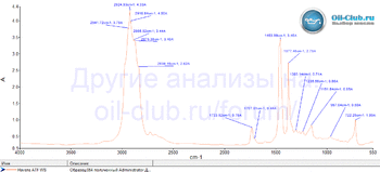 Havens ATF WS FTIR копия.gif