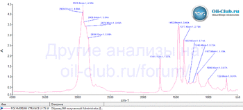 Polymerium Xtrans LV 75 W FTIR копия.gif