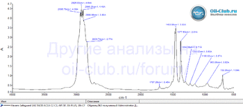 Havens Safeguard 5W-30 C2-C3 FTIR копия.gif