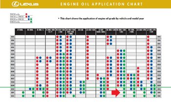 694308930_LexusOilChart.thumb.jpg.6eeeb710d2c697d32804ad21e6db9264.jpg