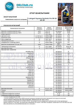 Lubrigard Supreme Synthetic Pro 5W-30 API SP (VOA BASE) копия.jpg