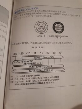 вязкость масла  мануал JZX100 1JZ-GE VVT-i 2021г.jpeg