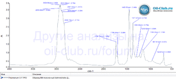 Polymerium CVT-PRO FTIR копия.gif