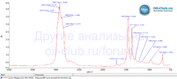 Cyclon Magma Syn Ultra 5W-30 FTIR копия.gif