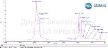 S-oil Seven Red #9 0W-20 API SP FTIR копия.gif