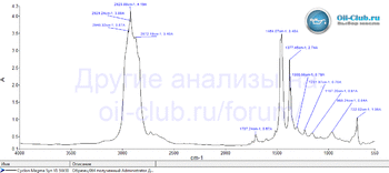 Cyclon Magma Syn V1 5W-30 FTIR копия.gif