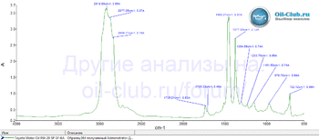 Toyota Motor Oil 0W-20 SP GF-6A 08880-84356 Arabia FTIR.gif