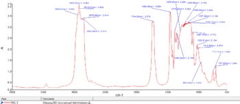 ПЭС-5 ИК спектр фурье графиком.png