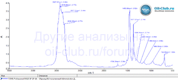 TOMS Professional 0W-20 API SP FTIR копия.gif