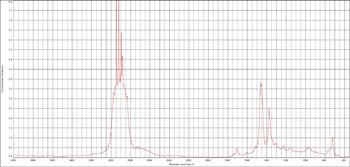 Cworks Oil 5W-30 SPEC VW 504-507 FTIR.jpg