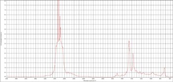 Cworks Oil 5W-30 SPEC VW 504-507 FTIR.jpg