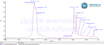 Reinwell Optimum 5W-40 FTIR.gif