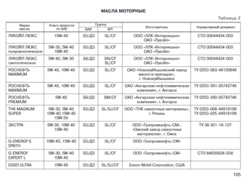 Масла моторные 2013 год позже уже одобрений нет.png