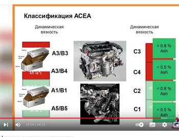 Классификации смазочных материалов -  зольность.jpg