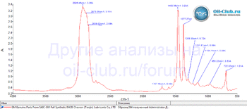 SAIC-GM Full Synthetic 0W-20 Chevron-Tianjin Made in China FTIR копия.gif