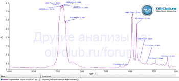 Gazpromneft Super 10W-30 API SG-CD FTIR копия.gif