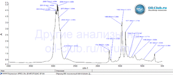 Polymerium XPRO1 0w-20 API SP ILSAC GF-6A FTIR копия.gif