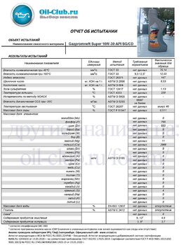 Gazpromneft Super 10W-30 API SG-CD (VOA BASE) копия.jpg