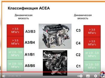 Классификации смазочных материалов от Total.jpg