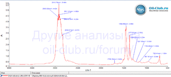 Shell Advance 4T Ultra 10W-40 FTIR копия.gif