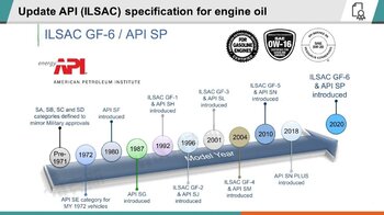 289848873_UpdateAPI(ILSAC)specificationforengineoil.thumb.jpg.36dcabbc1463de469e711eb1b4d53aa7.jpg