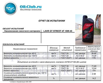 Lavr GT Street 4T 10W-40 Shear Stability копия.jpg