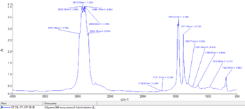 GToil GT ATF SP-III FTIR.png