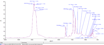 Extreme AMG VRS 0W-5W-20 GTW FTIR.png