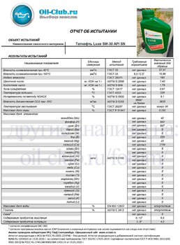 Татнефть Luxe 5W-30 API SN 2022 (VOA BASE) копия.jpg