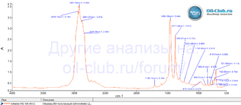 Extreme VRL 5W-40 LC FTIR копия.gif