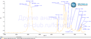 Extreme AMG VRS 10W-60 GT FTIR копия.gif